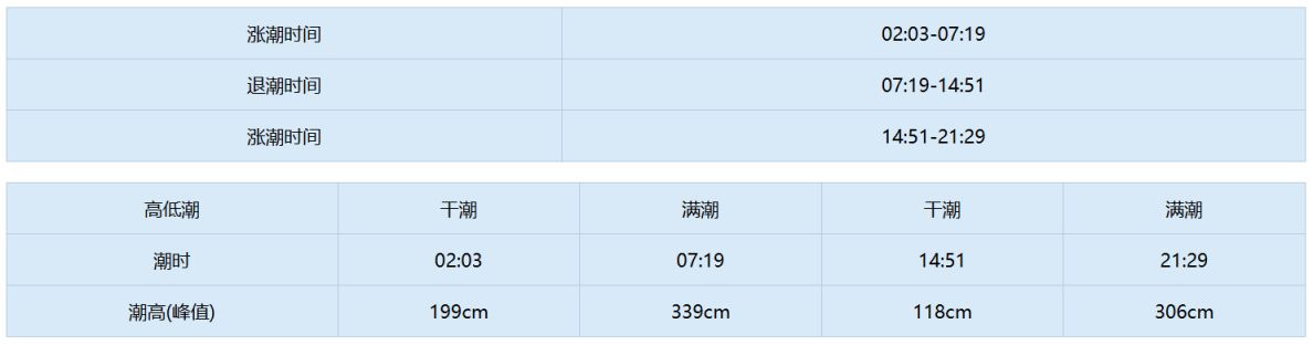 天津东疆潮汐表2026年3月（最新）