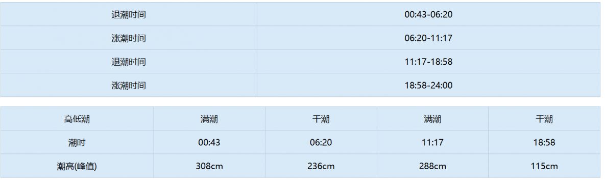 天津东疆潮汐表2026年3月（最新）