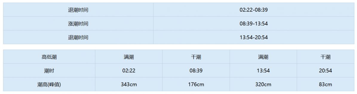 天津东疆潮汐表2026年3月（最新）