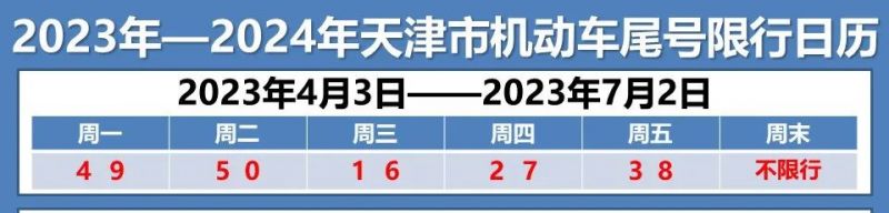 天津限号2022