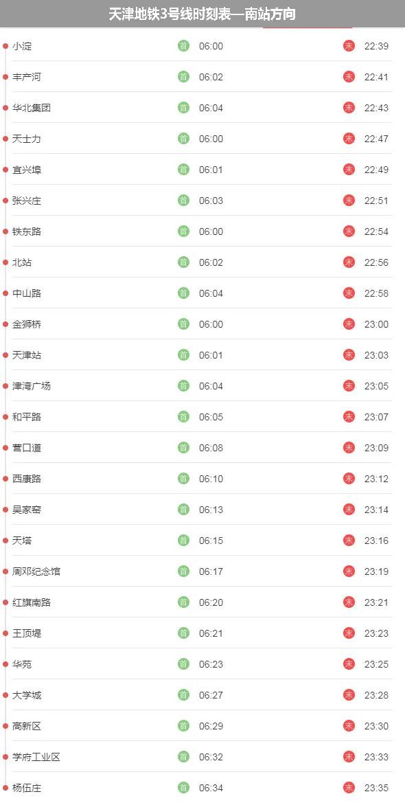 天津地铁3号线站点及各站点首末班时间