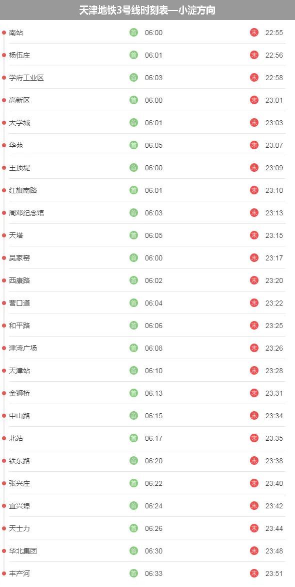 天津地铁3号线站点及各站点首末班时间