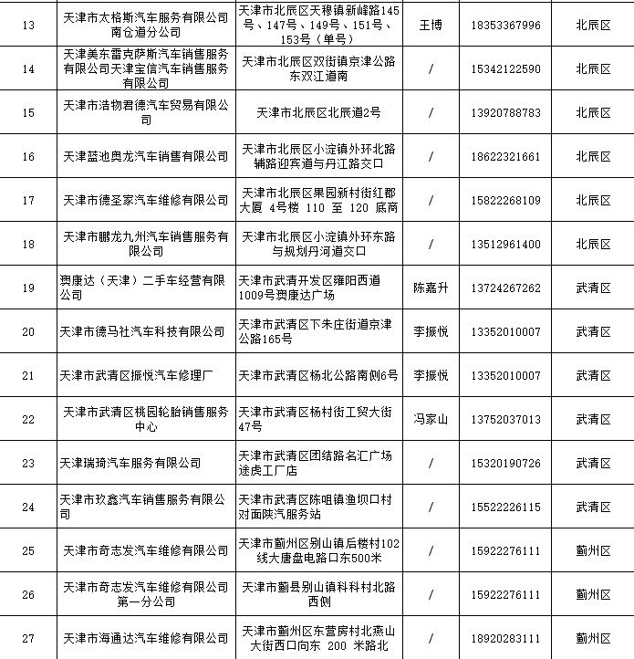 2026天津春节连市经营汽车维修企业汇总