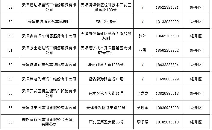 2026天津春节连市经营汽车维修企业汇总
