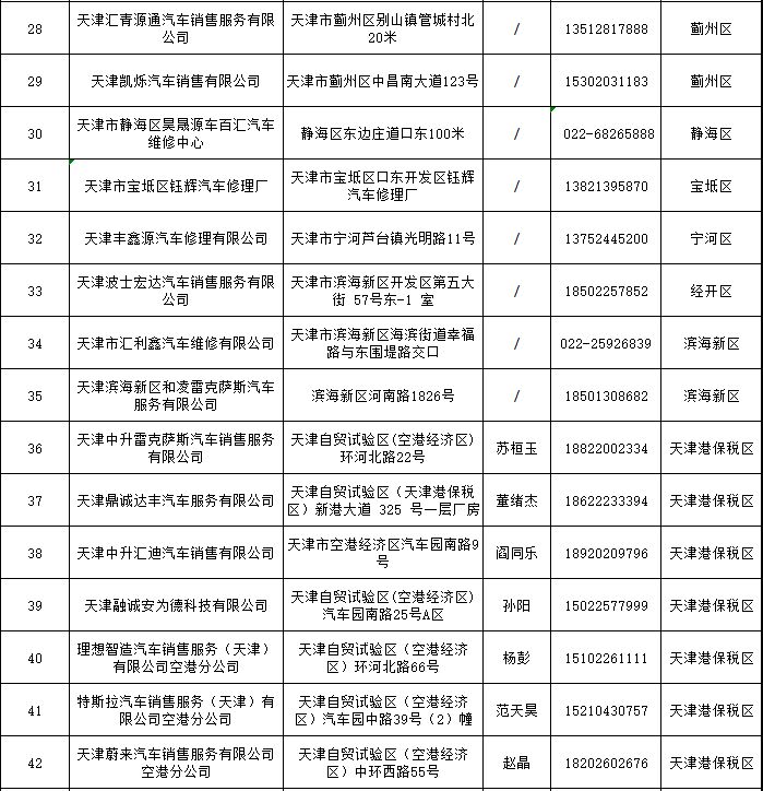 2026天津春节连市经营汽车维修企业汇总