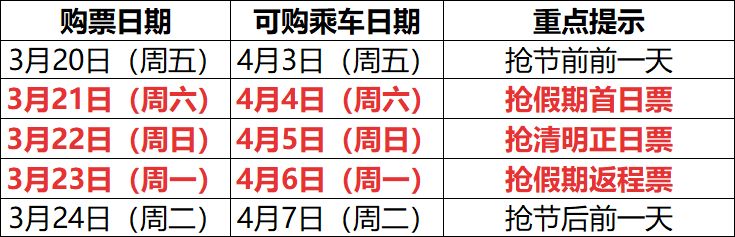 2026清明节火车票提前多久可以买？