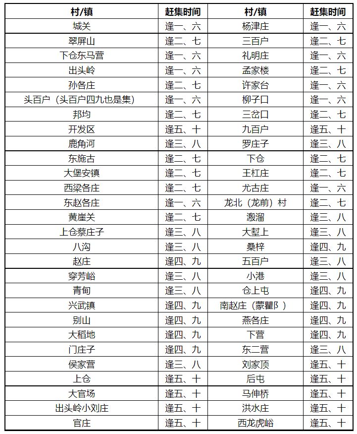 天津赶集 大集时间表2023 天津本地宝