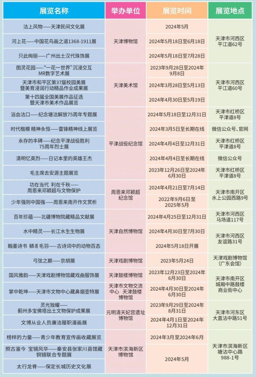 2024年5月天津市博物馆重点展览活动