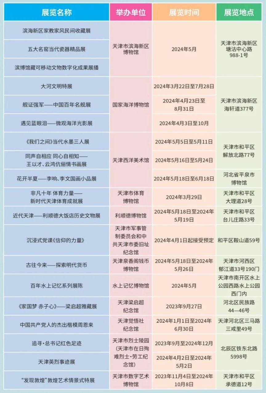 2024年5月天津市博物馆重点展览活动