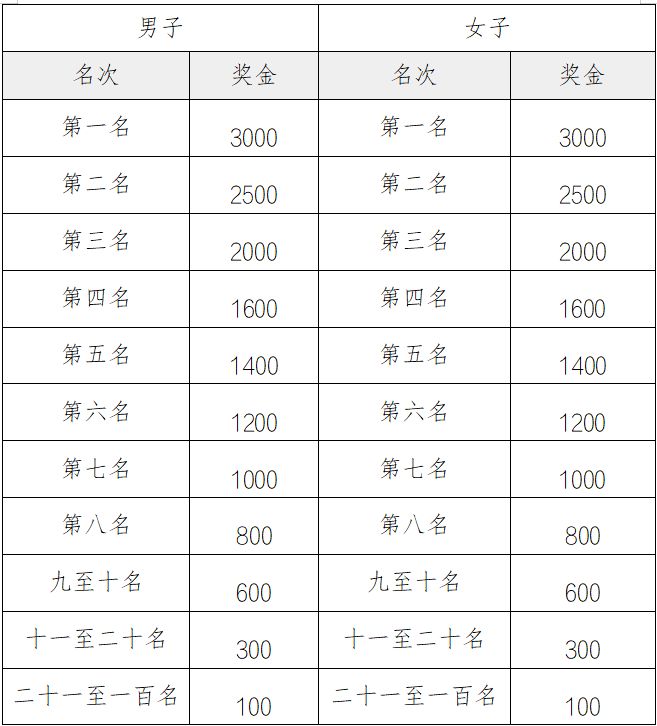 2025中新天津生态城半程马拉松竞赛规程