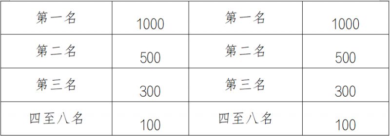 2025中新天津生态城半程马拉松竞赛规程