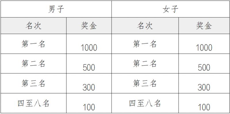 2025中新天津生态城半程马拉松竞赛规程