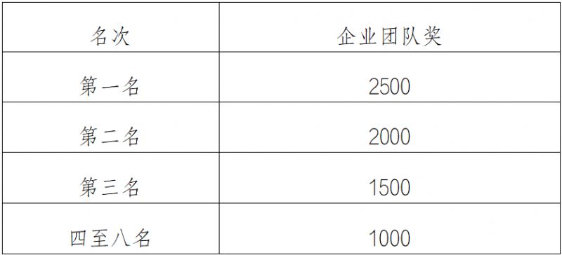 2025中新天津生态城半程马拉松竞赛规程