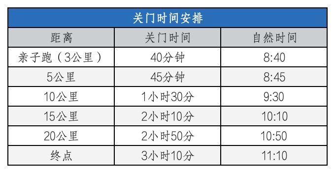 2025天津欢乐东丽湖半程马拉松参赛指南