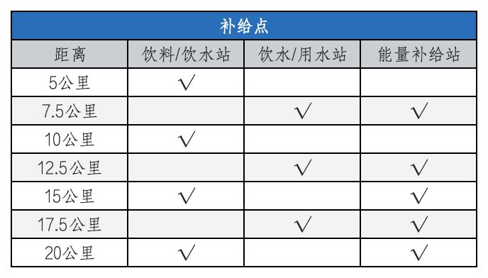 2025天津欢乐东丽湖半程马拉松参赛指南