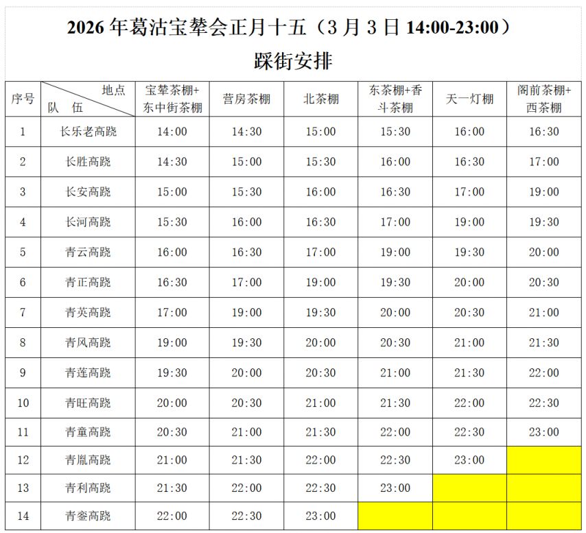 2026天津葛沽宝辇会正月十五演出全流程
