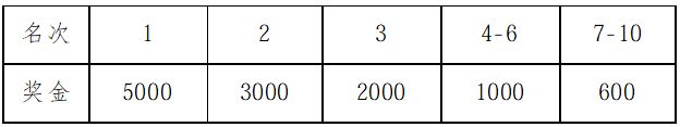 2026天津宁河七里海半程马拉松竞赛规程
