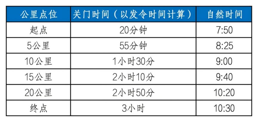 2026天津欢乐东丽湖半程马拉松竞赛规程