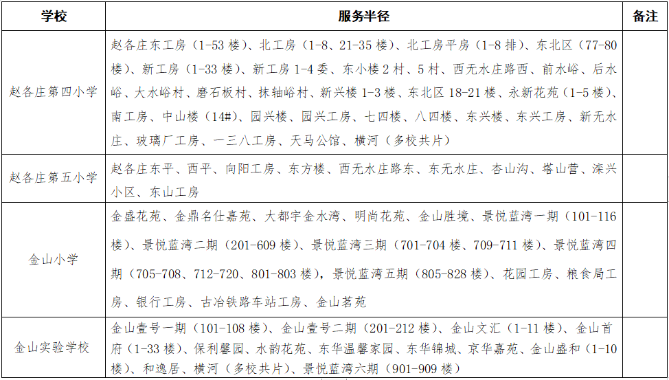 唐山古冶区小学划片范围一览表