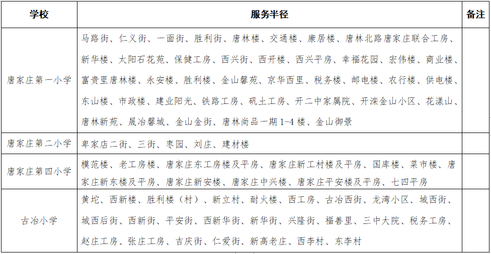 唐山古冶区小学划片范围一览表