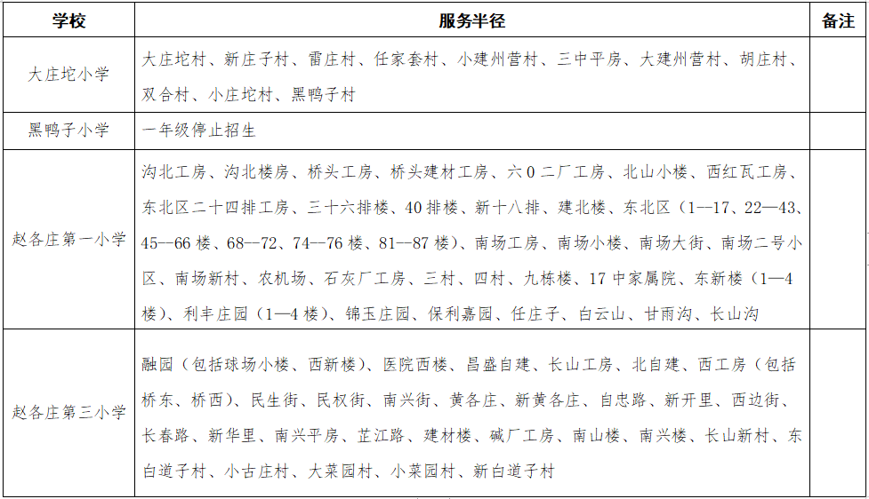 唐山古冶区小学划片范围一览表