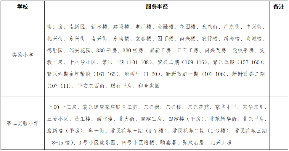 唐山古冶区小学划片范围一览表