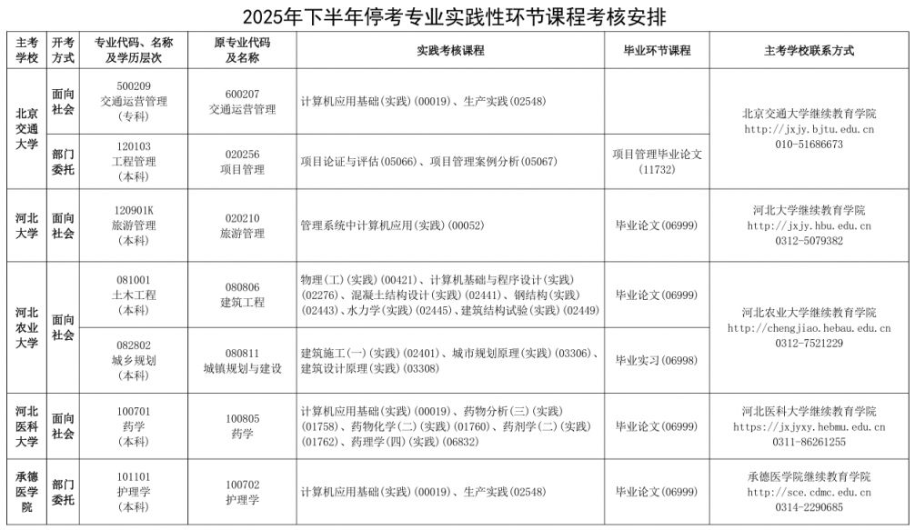 2025年下半年停考专业实践性环节课程考核安排