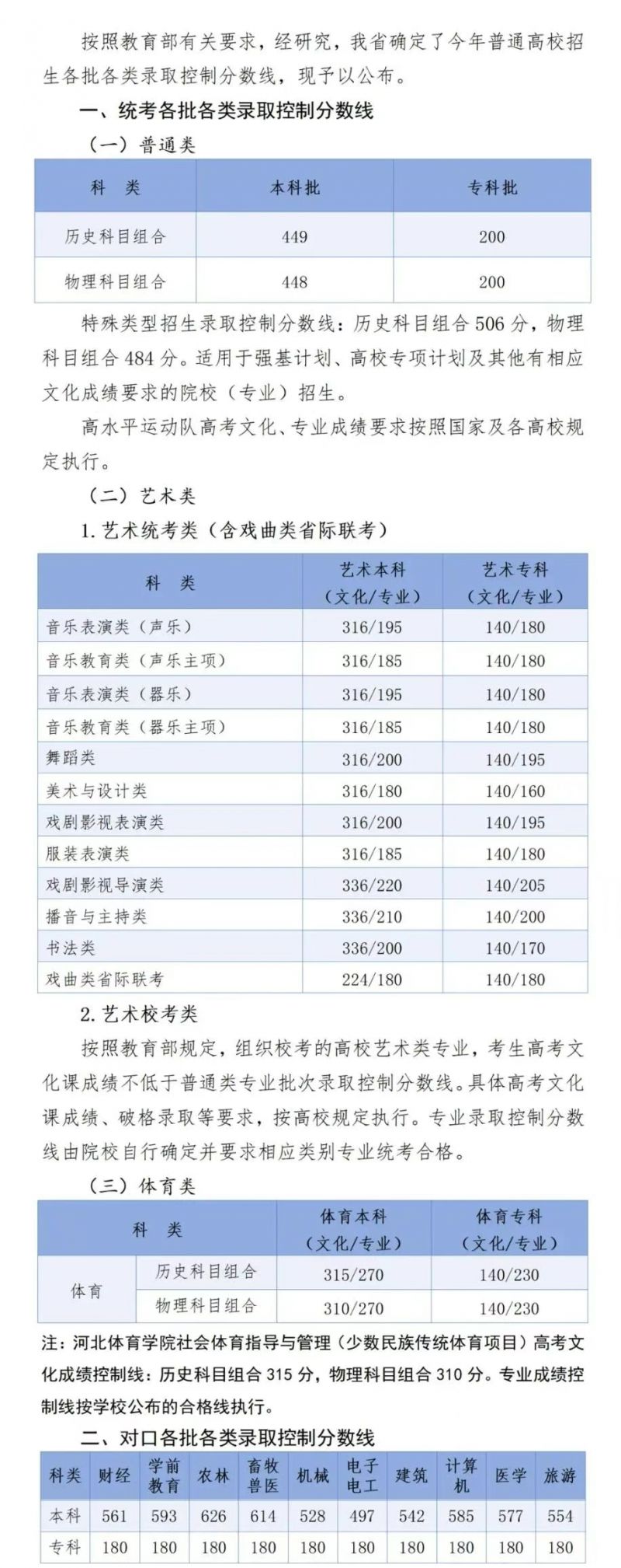 河北近四年高考录取分数线汇总（2021-2024年）