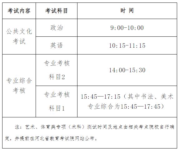 2026年河北专升本考试时间表