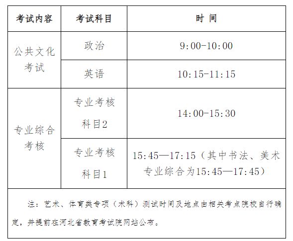 2026年唐山专升本考试准考证打印及考试时间