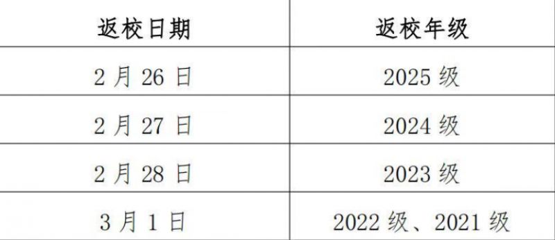 华北理工大学2026春季开学时间