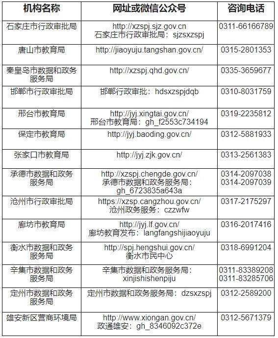 2026年上半年河北省中小学和幼儿园教师资格认定公告