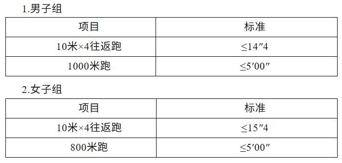 2025唐山高新区公安分局警务辅助人员招聘公告