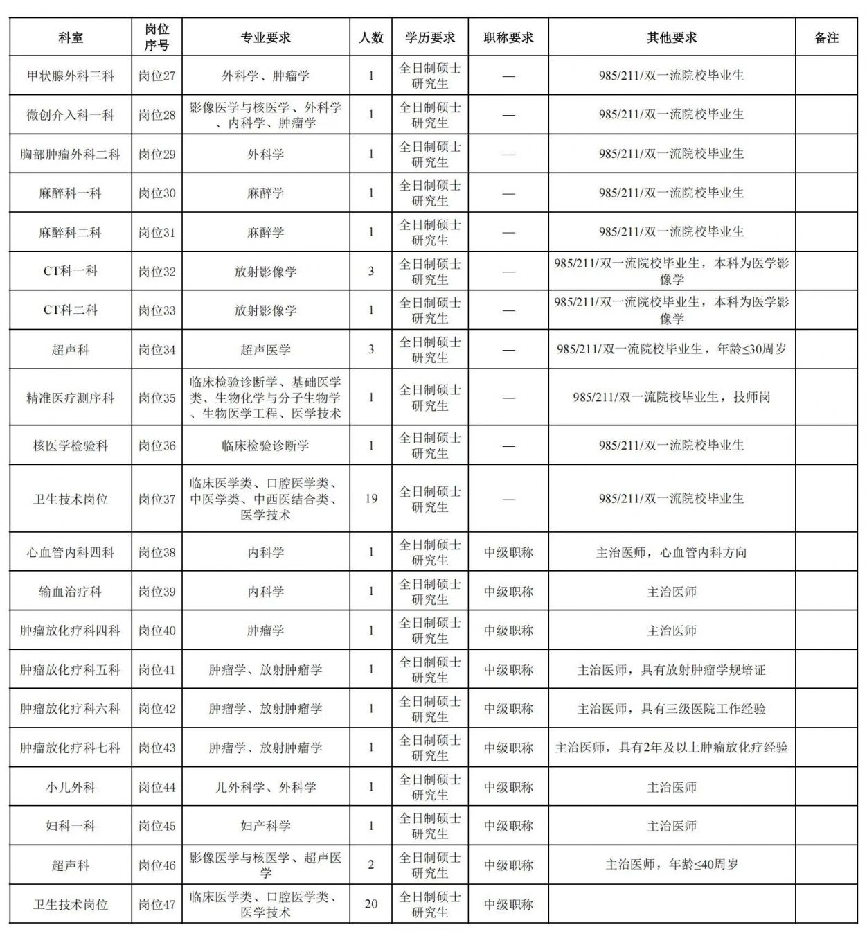 华北理工大学附属医院（煤医院区）2026年招聘工作人员公告