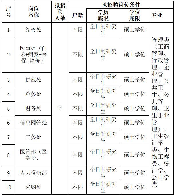 2026青龙湖医院招聘毕业生简章