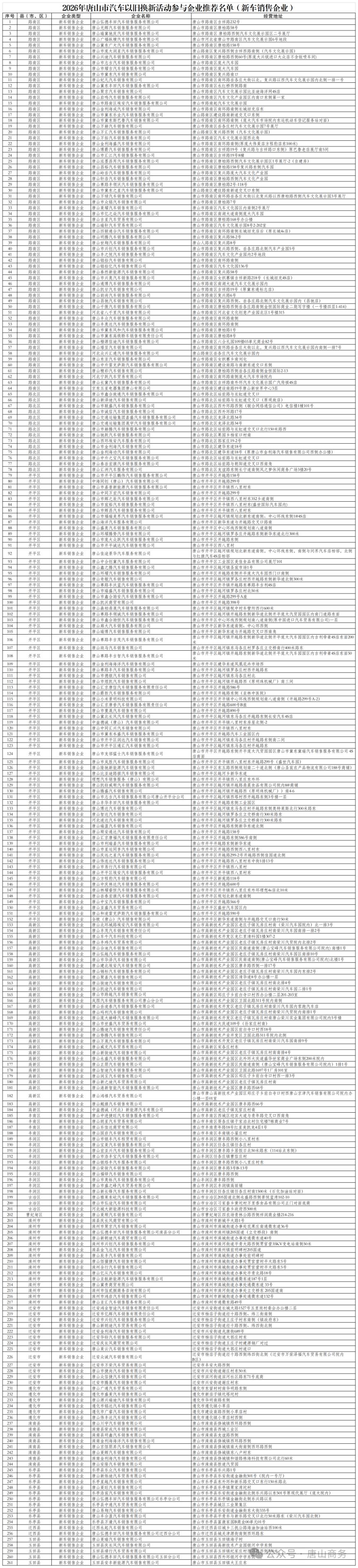 2026年唐山市汽车以旧换新活动参与企业名单
