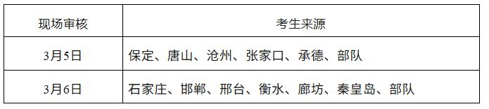 2026医师资格考试河北省直考点网上报名及现场审核指南