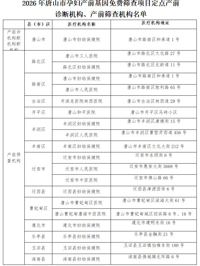 2026唐山孕妇无创产前基因免费筛查、耳聋基因免费筛查名单