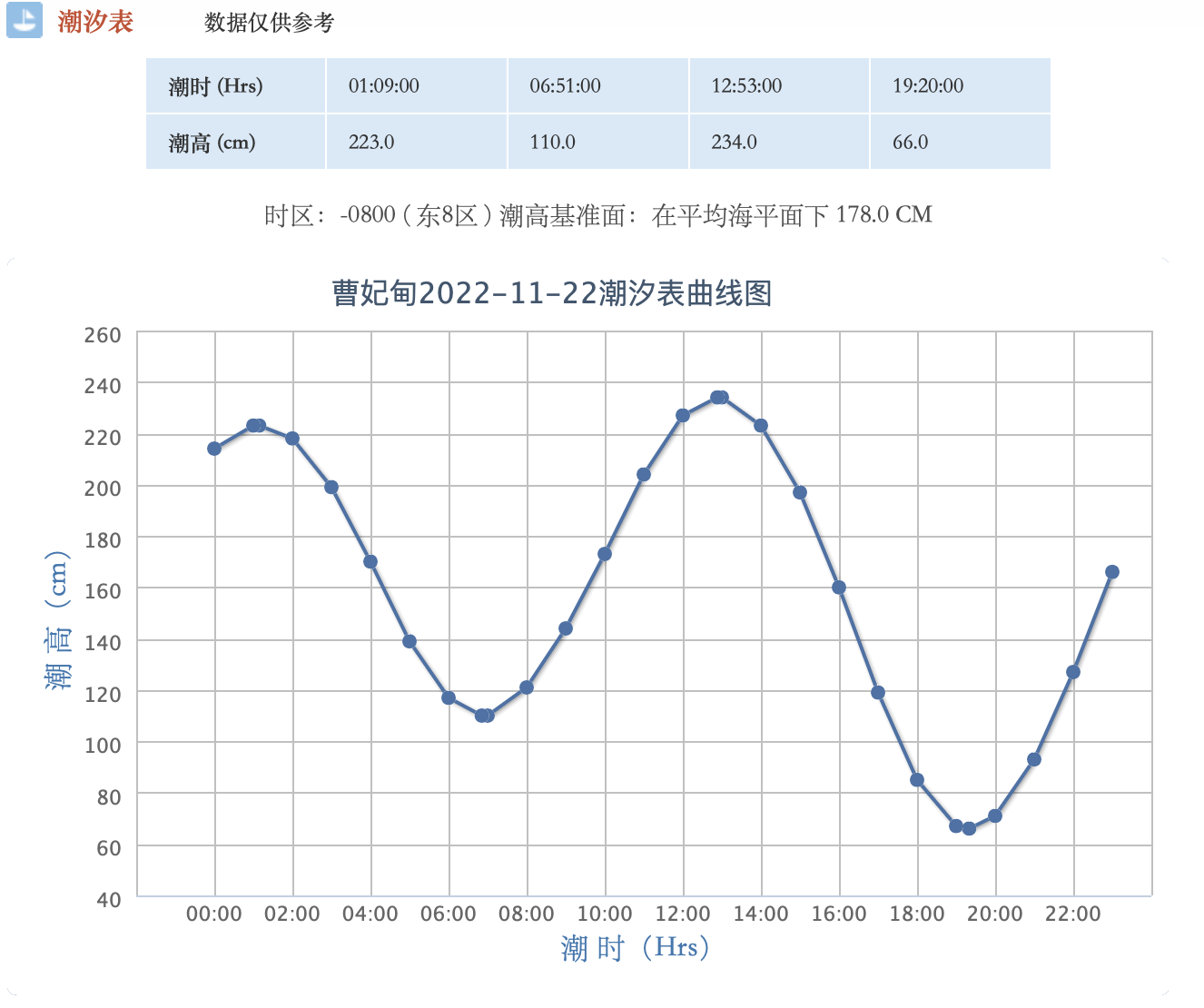 曹妃甸大鱼潮汐表图片