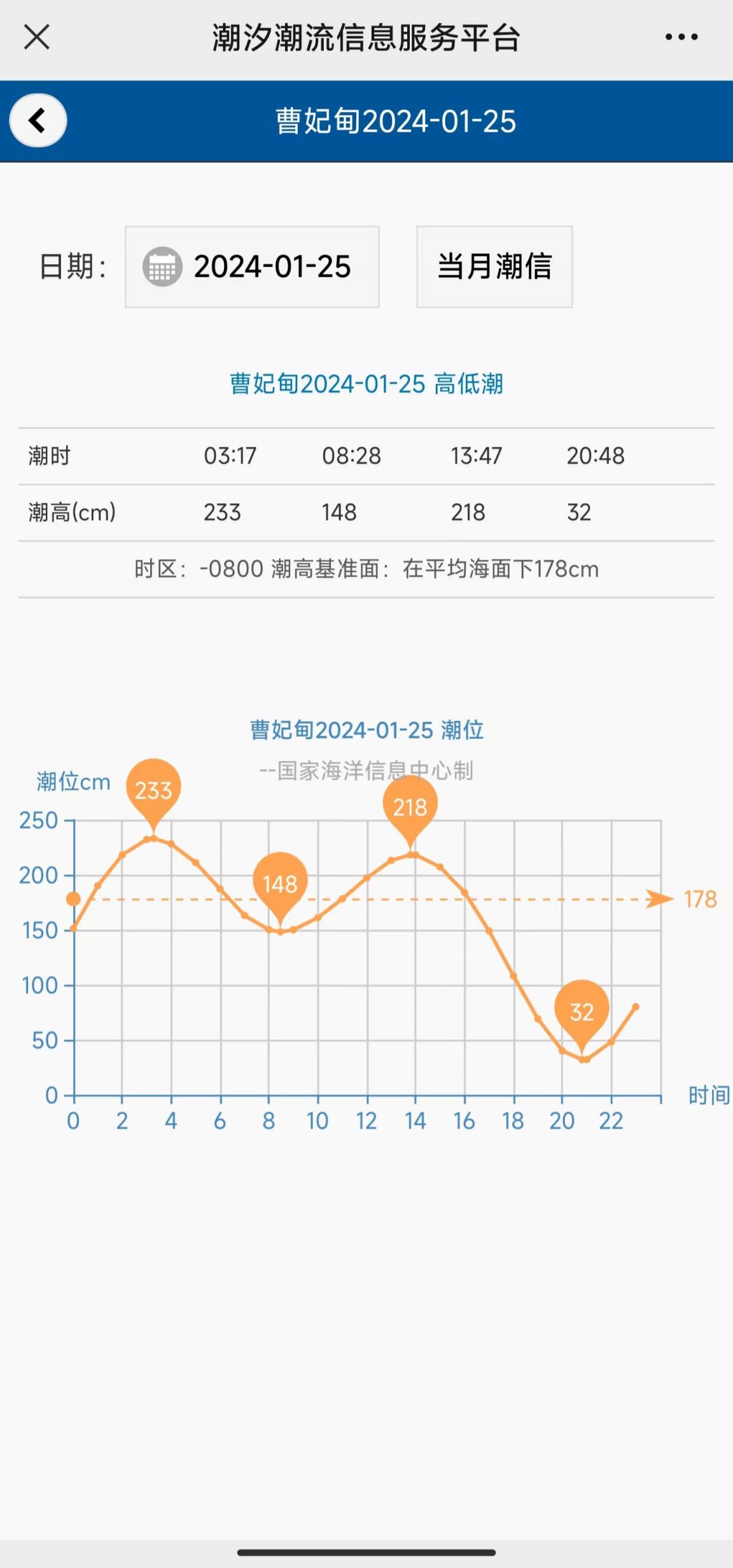 2024年1月25日唐山潮汐最新动态