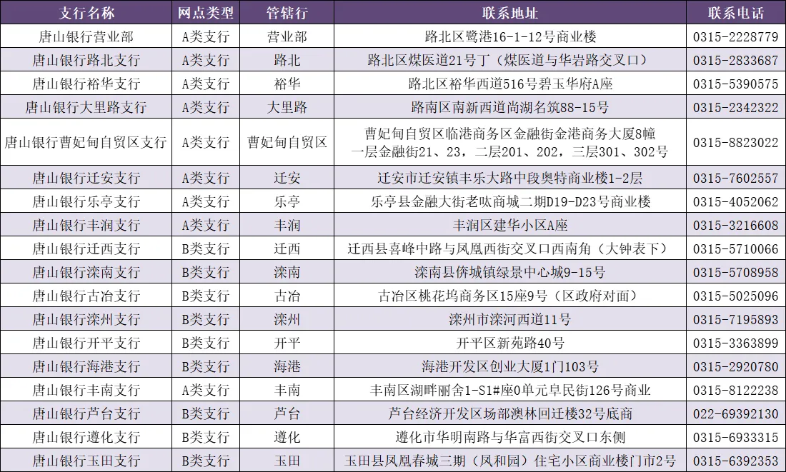 唐山银行关于完善存量个人住房贷款利率定价调整机制的公告