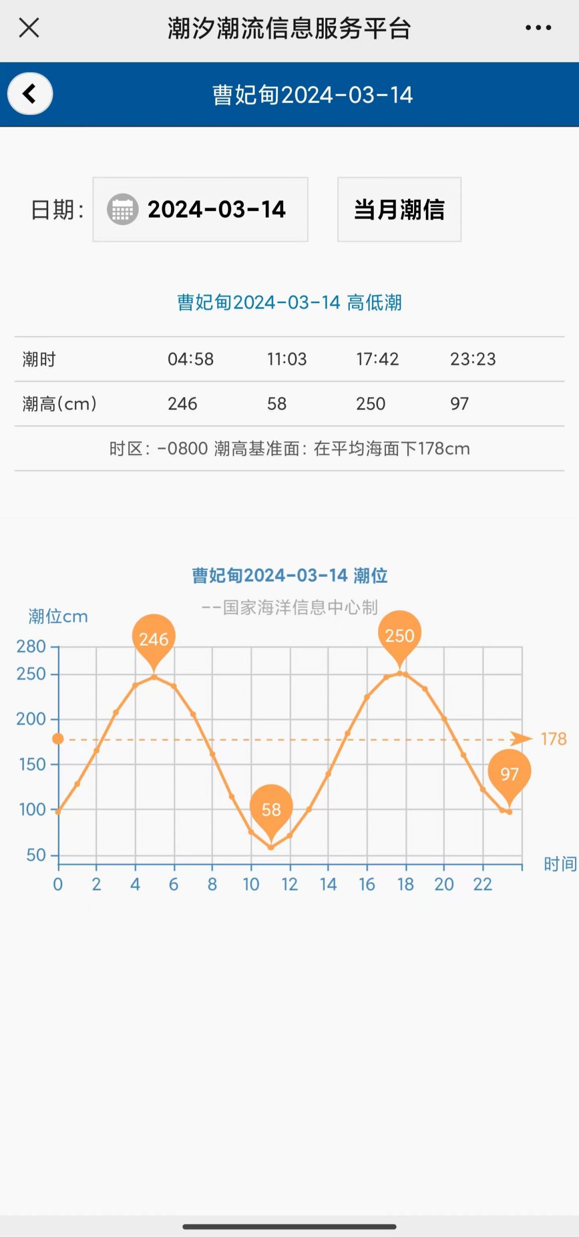 2024年3月14日唐山潮汐最新动态