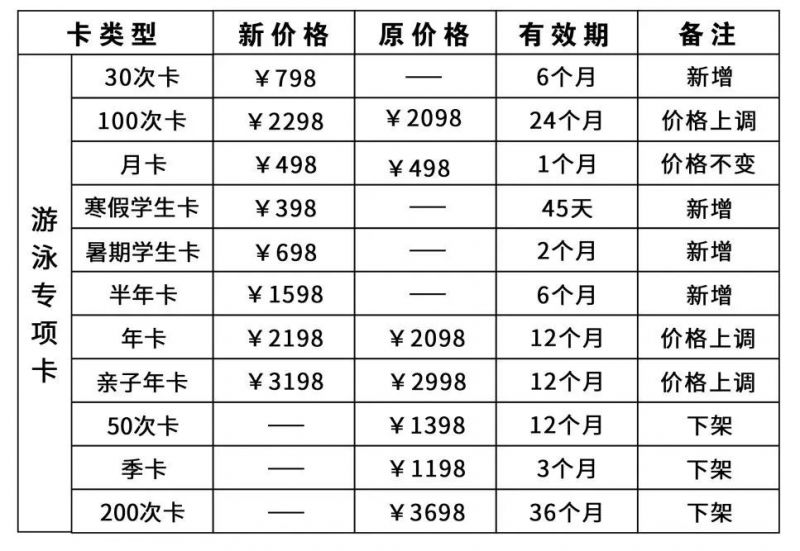 广州西郊游泳场价目表图片