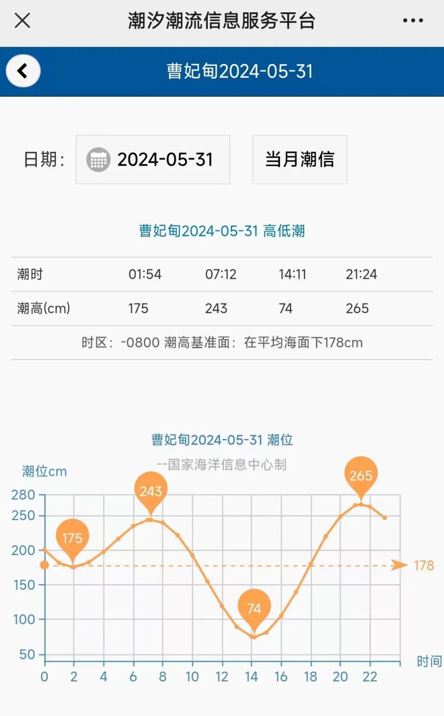 2024曹妃甸潮汐表(持续更新) 2024曹妃甸潮汐表(持续更新) 