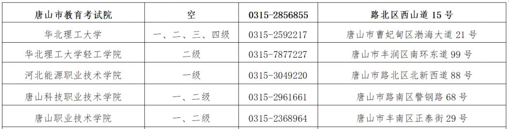 2025年3月全国计算机等级考试成绩复核工作