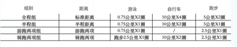 2025曹妃甸铁人三项赛事比赛线路图(图1)