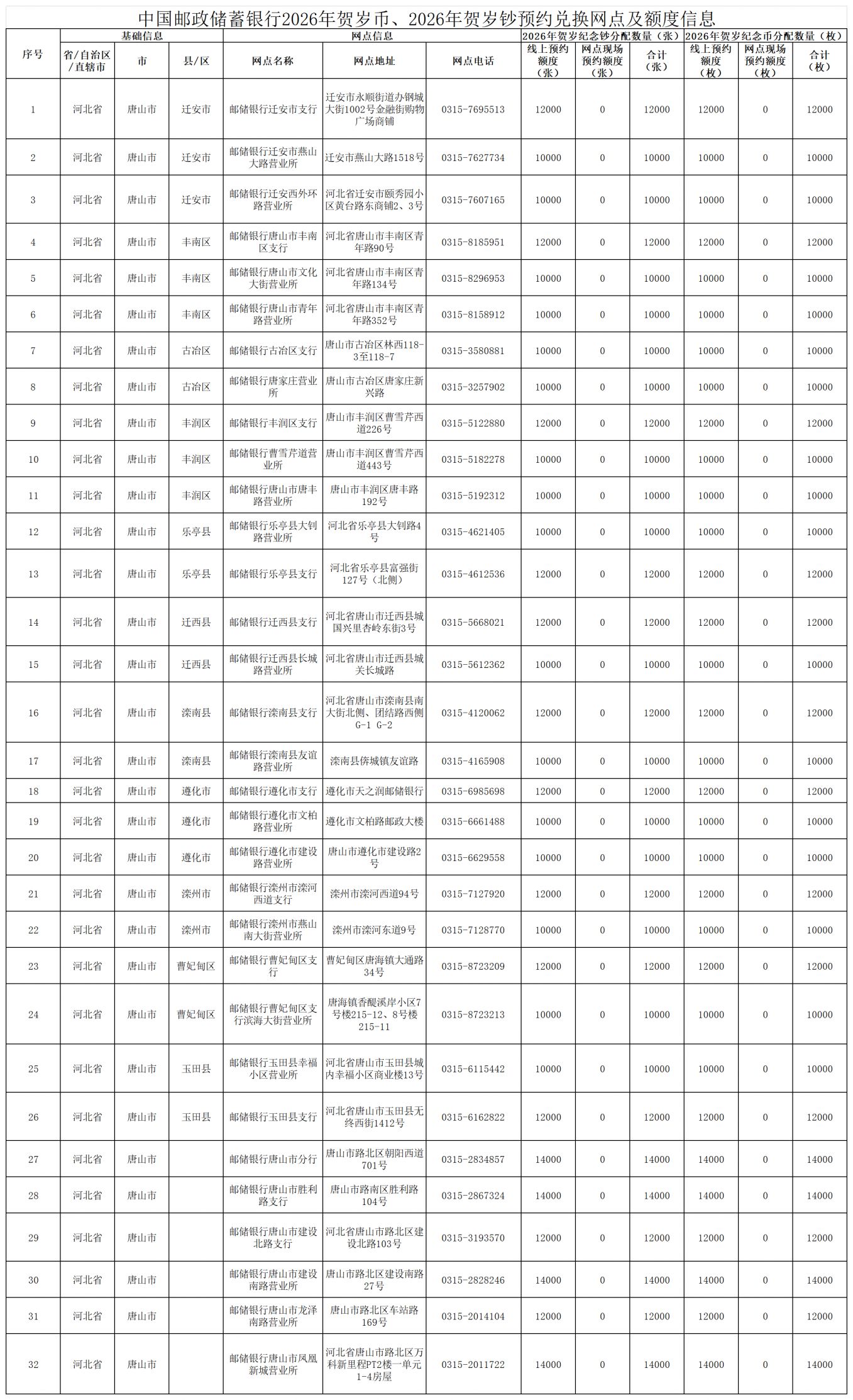 2026唐山马年贺岁币预约时间+入口+网点