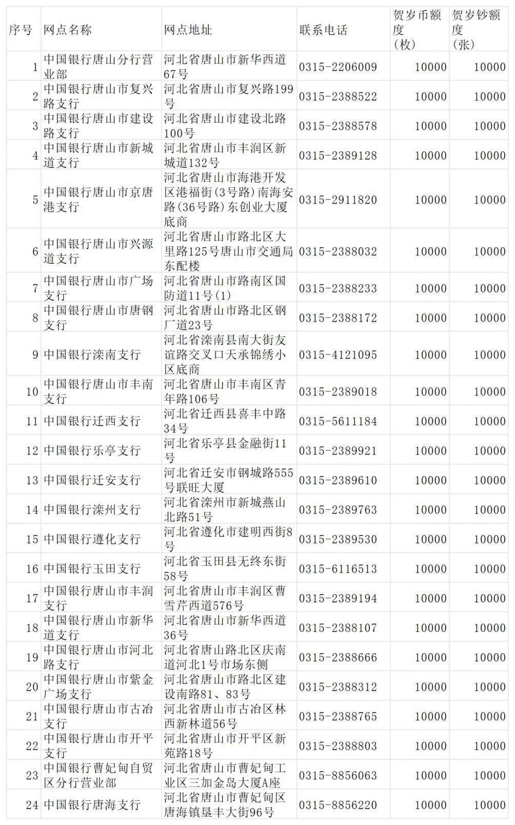 2026马年贺岁币唐山中国银行预约兑换网点一览表