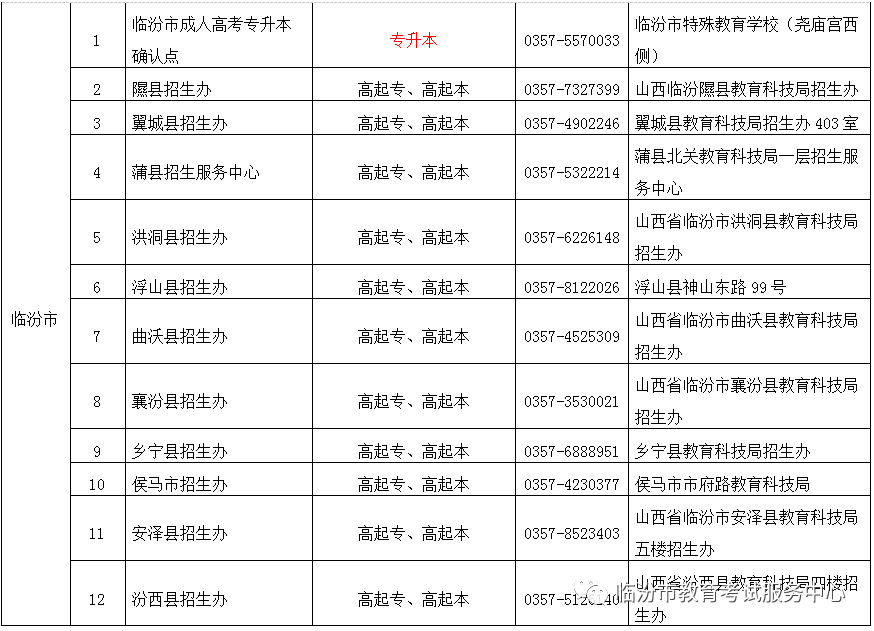 临汾市成考确认点咨询电话 地址