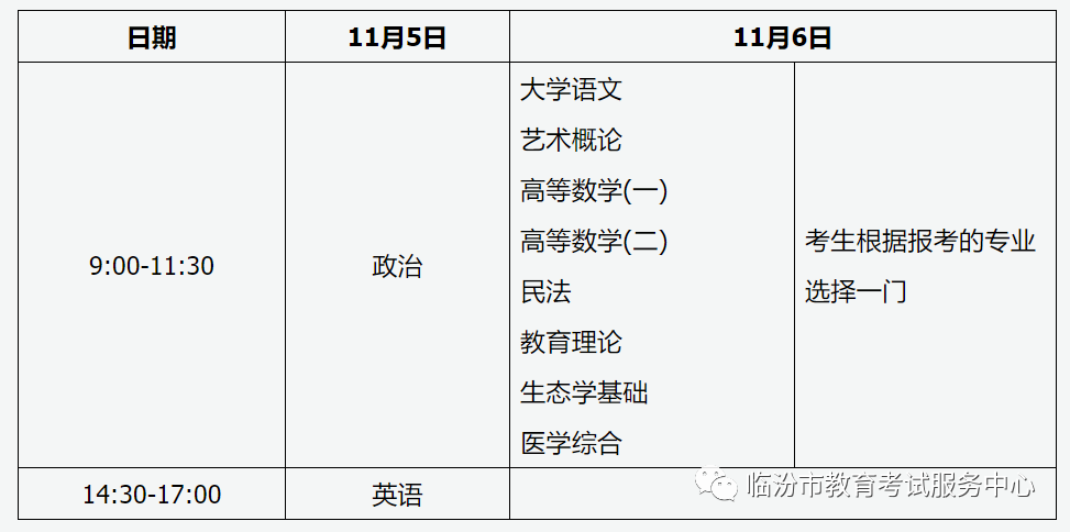 临汾市成考确认点咨询电话 地址